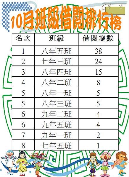 106-10班級借閱排行榜.JPG