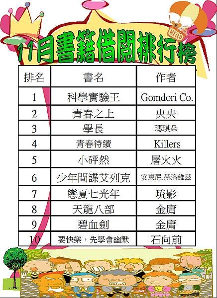 106-11書籍借閱排行榜.JPG
