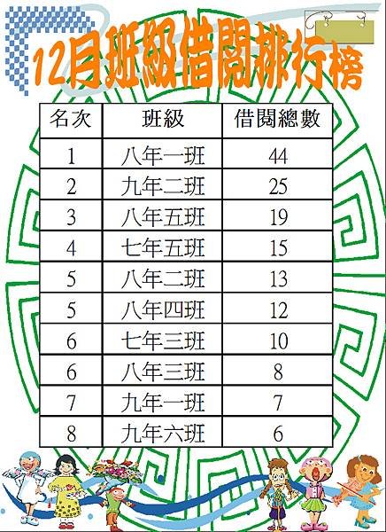 106-12班級借閱排行榜.JPG
