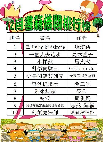 106-12書籍借閱排行榜.JPG