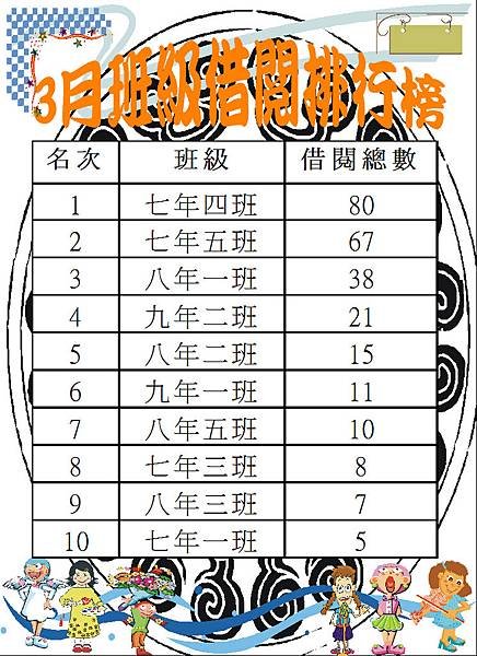 107-3班級借閱排行榜.JPG