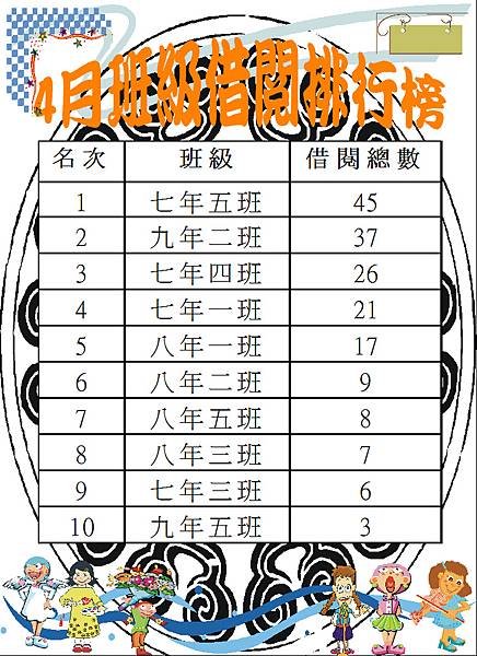 107-4班級借閱排行榜.JPG