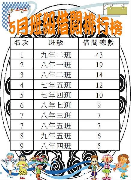 107-5班級借閱排行榜.JPG