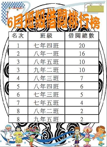 107-6班級借閱排行榜.JPG