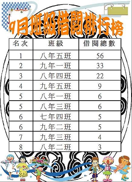 107-9班級借閱排行榜.JPG