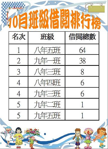 107-10班級借閱排行榜.JPG