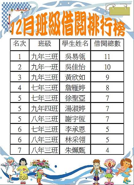 107-12班級借閱排行榜.JPG