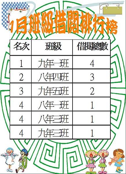 108-1班級借閱排行榜.JPG