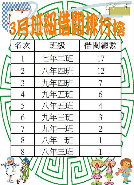 108-3班級借閱排行榜.JPG