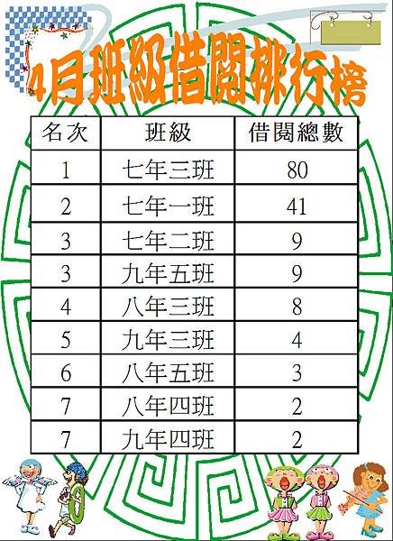 108-4班級借閱排行榜.JPG