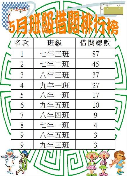 108-5班級借閱排行榜.JPG