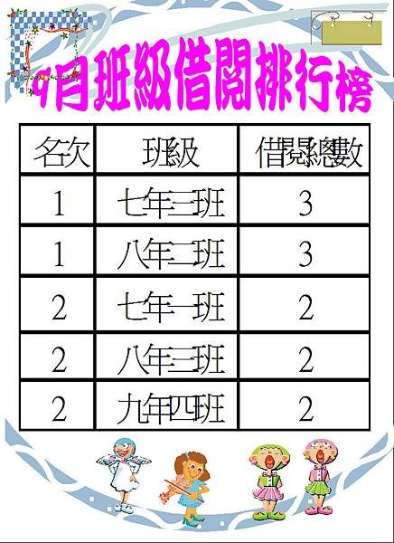 108-9班級借閱排行榜.JPG