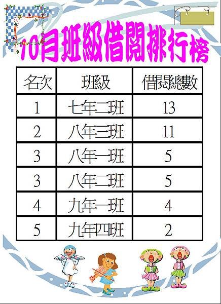 108-10班級借閱排行榜.JPG