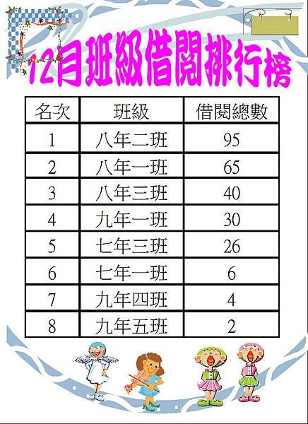 108-12班級借閱排行榜.JPG