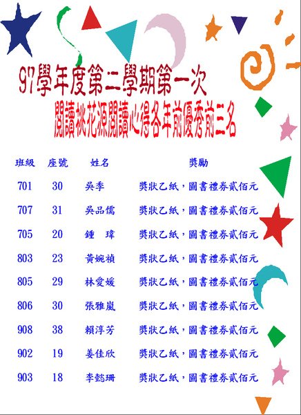 各年級前三名.JPG