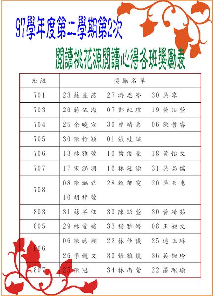 全校獎勵2.JPG