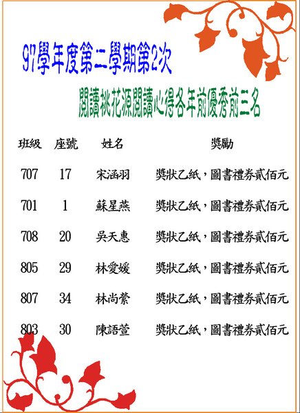 前三名2.JPG