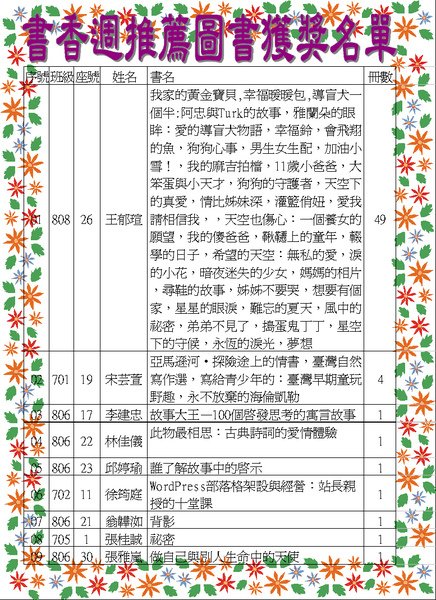 推薦書得獎名單.JPG
