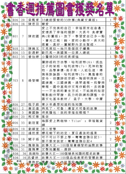 推薦書得獎名單1.JPG