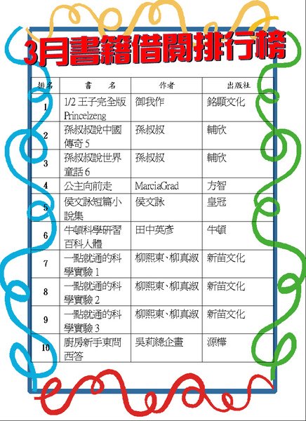100-3書籍借閱排行榜