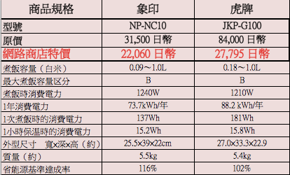 螢幕快照 2012-10-01 12.40.20 PM