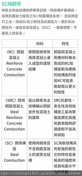 【賀成交】社區簡介暨賀成交-中和-建康路-映象太和(環狀線-