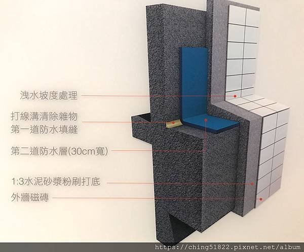 【賀成交】社區簡介暨賀成交-中和-建康路-映象太和(環狀線-