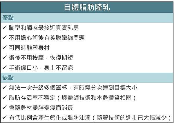 台北自體脂肪隆乳女醫推薦,鄭穎醫師