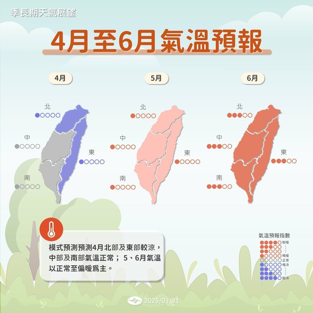 三月份平均氣溫仍偏冷，高溫已回升
