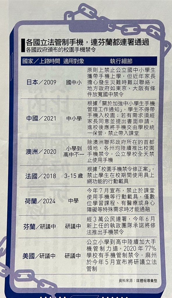 桃禁7歲以下玩手機？ 張善政將研議自治條例杜絕成癮、兒童暴力