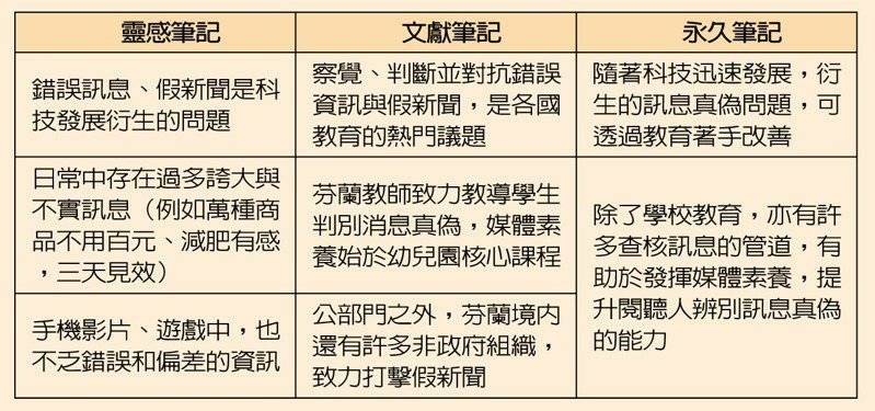 寫作教室／活用卡片盒筆記法——以113年會考作文為例