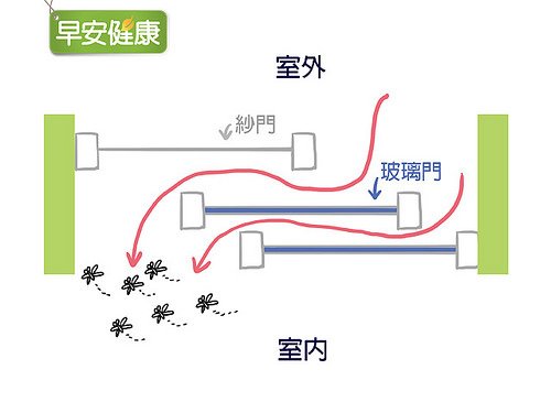 窗戶這樣開超NG！為何關了紗窗還有蟲入侵？ 一圖看「防蚊開窗