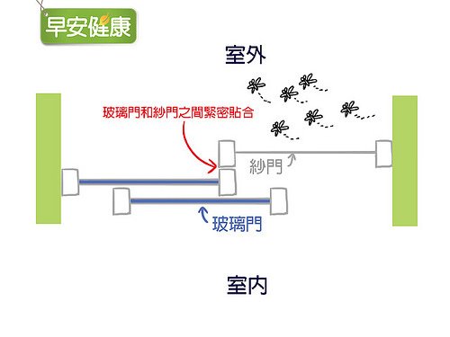 窗戶這樣開超NG！為何關了紗窗還有蟲入侵？ 一圖看「防蚊開窗