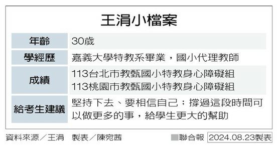 掌握縣市特色考前猜題 她靠這招終結七年流浪教師