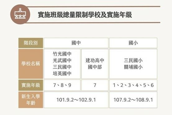 因應新竹市學生人口增 國高中學校增班看這裡_竹科效應 苗栗新