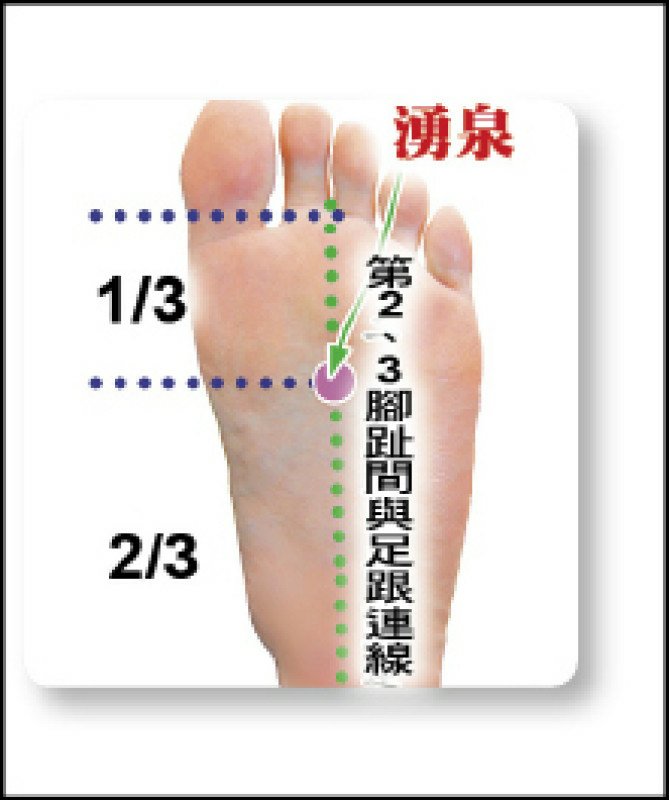 青春期拚轉骨 中醫調理健康抽高