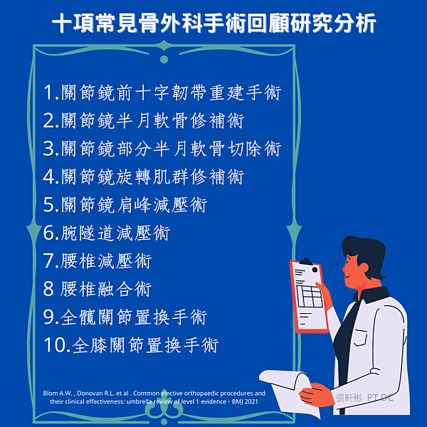 1.Arthroscopic anterior cruciate ligament reconstruction,關節鏡前十字韌帶重建手術 2.Arthroscopic meniscal repair of the knee,關節鏡半月軟骨修補 3.Arthroscopic partial meniscectomy of the knee,關節鏡部分半月軟骨切除術 4.Arthroscopic rotator cuff rep.png