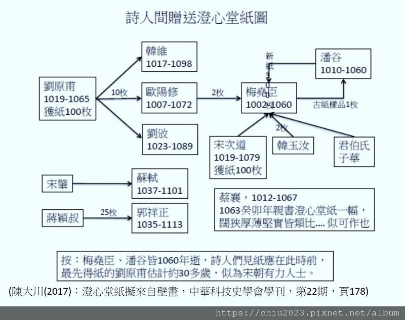20231231-大川老師澄心堂紙-大川老師文章2017.JPG