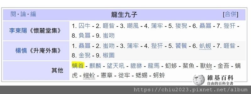 20230815-張衡博物館02-神道11-石像生龍生九子.JPG