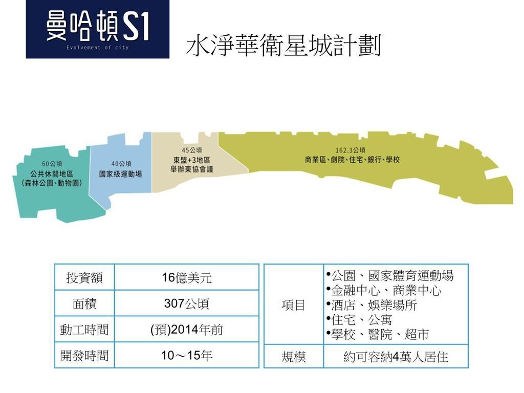 投影片30