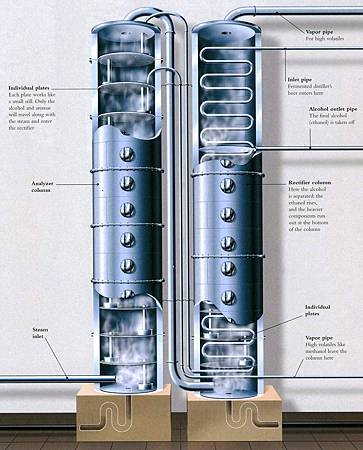 連續式蒸餾器.jpg