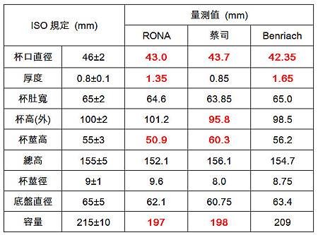 三只杯量測值.jpg