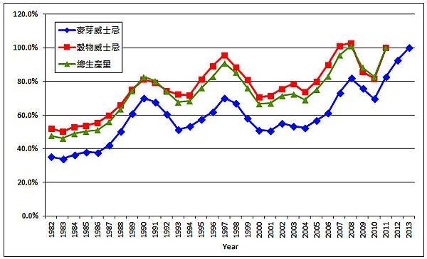 生產量比例.jpg