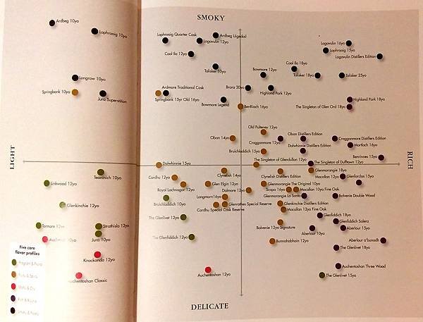 Flavor Map.jpg