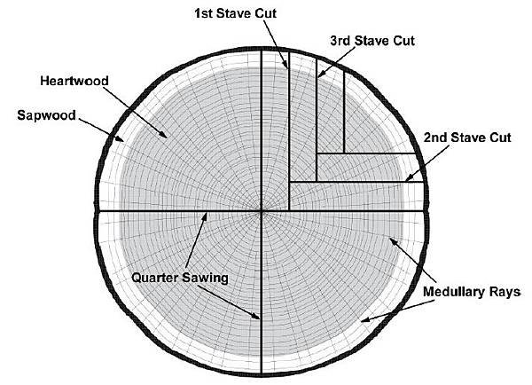 Quarter Sawn.jpg