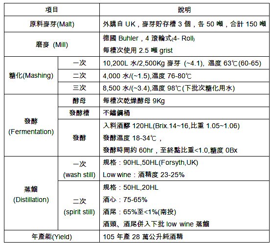 南投酒廠.jpg