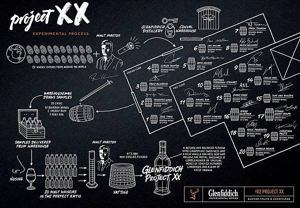 Glenfiddich XX.jpg