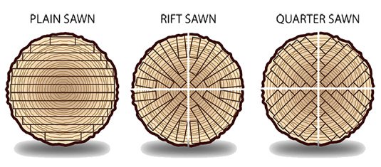 Quarter sawn.jpg