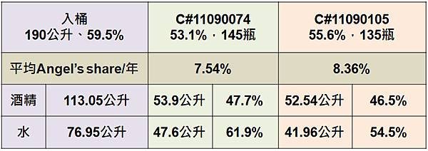 南投酒廠8年比較表.jpg