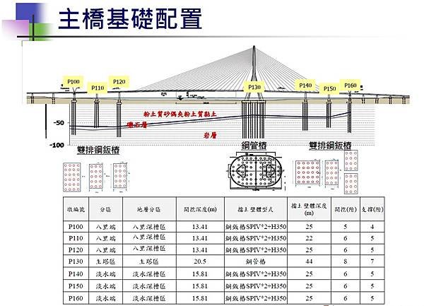 淡江大橋設計-1.jpg